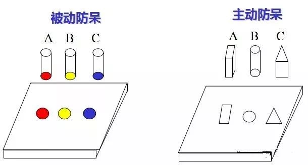 做模具：設(shè)計(jì)“防呆”是什么？